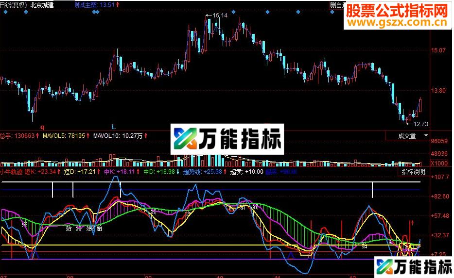 同花顺小牛轨迹副图源码