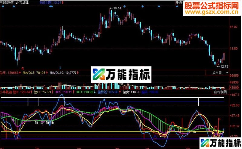 同花顺小牛轨迹副图源码 EA-万能指标公式