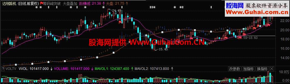 东财通叠加大盘主图公式