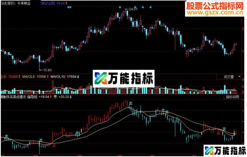 同花顺周制作买卖点提示 提示只作参考 EA-万能指标公式