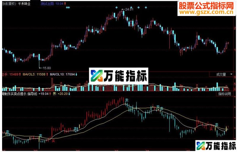 同花顺红塔线 方向线副图源码 EA-万能指标公式