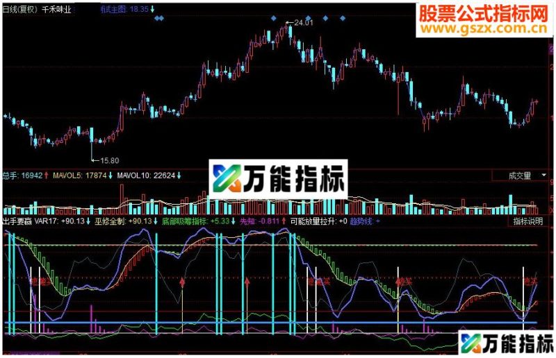同花顺出手要赢副图源码 EA-万能指标公式