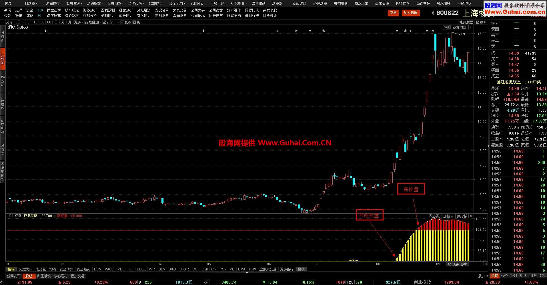 东财通主力控盘幅图公式