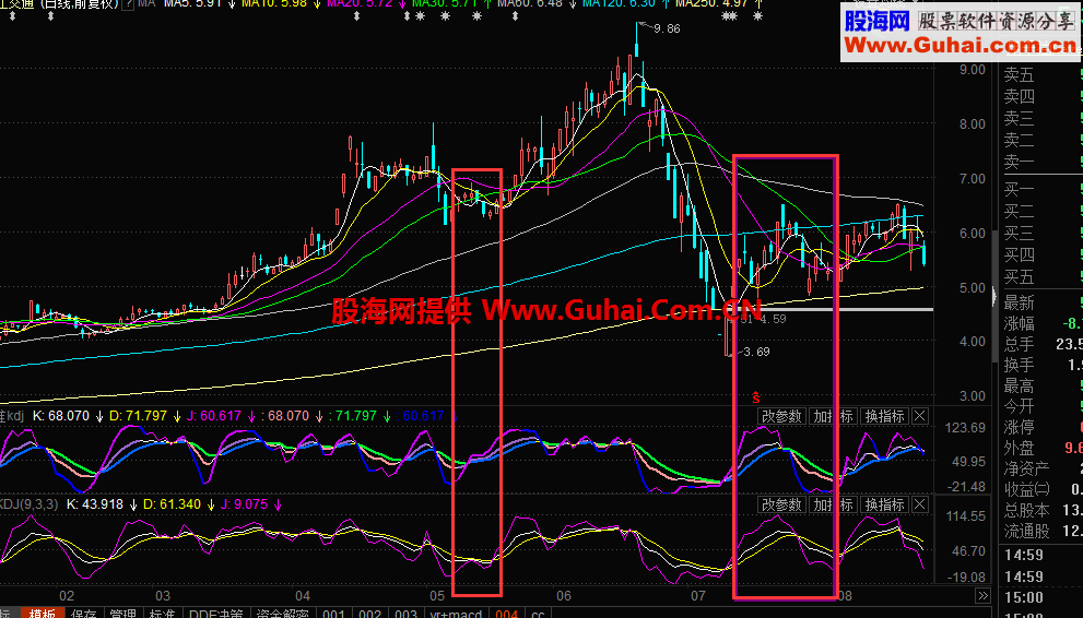 东财通精准KDJ调优指标 选股