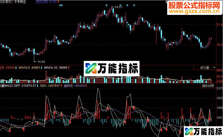 同花顺买量MACD副图源码 EA-万能指标公式