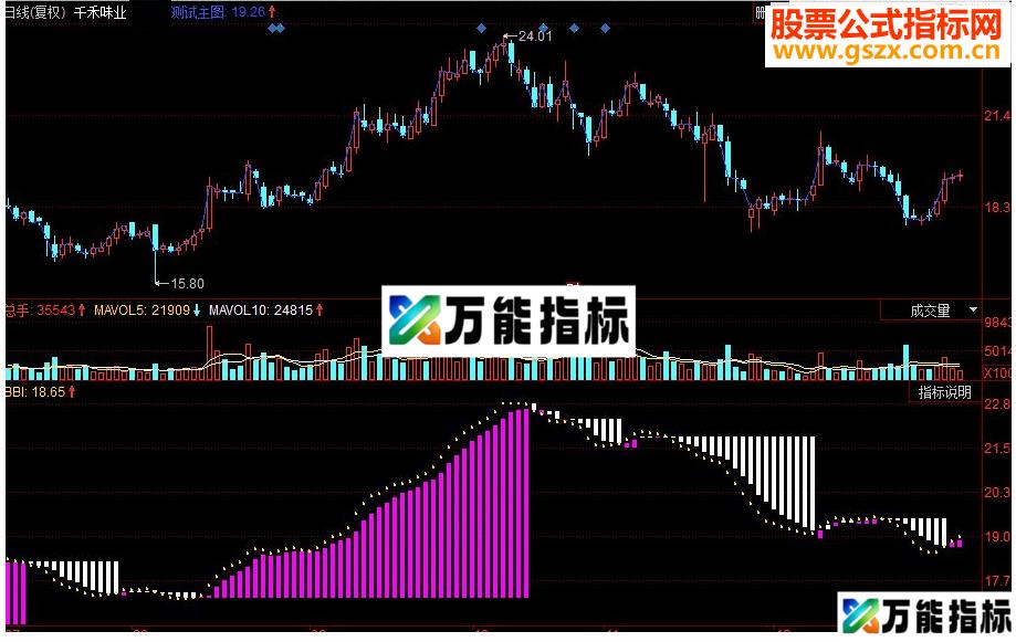 同花顺 财富阶梯副图源码 EA-万能指标公式