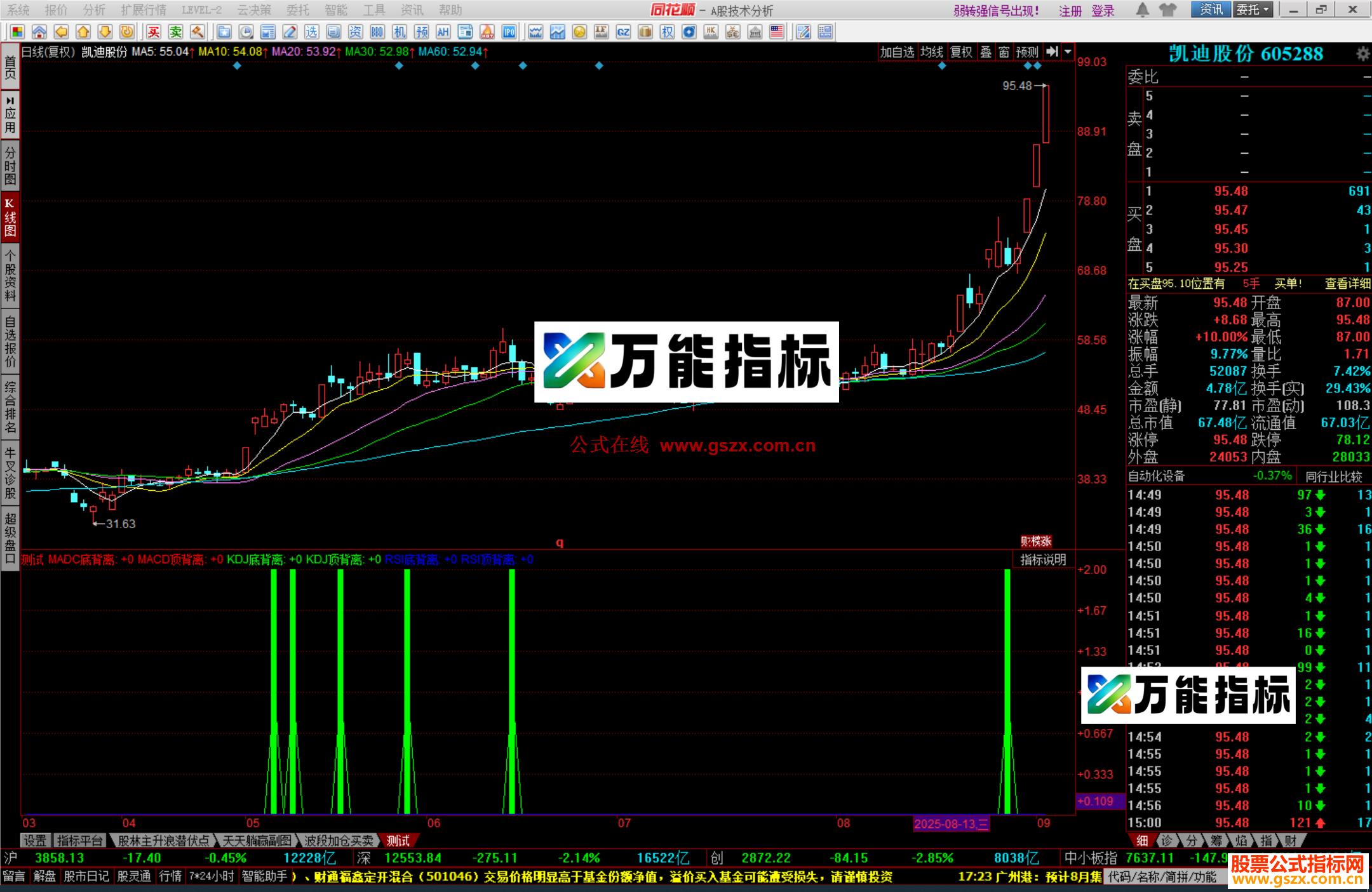 图片[1]-同花顺KDJ底背离 RSI底背离 MADC底背离副图指标 源码 EA-万能指标公式