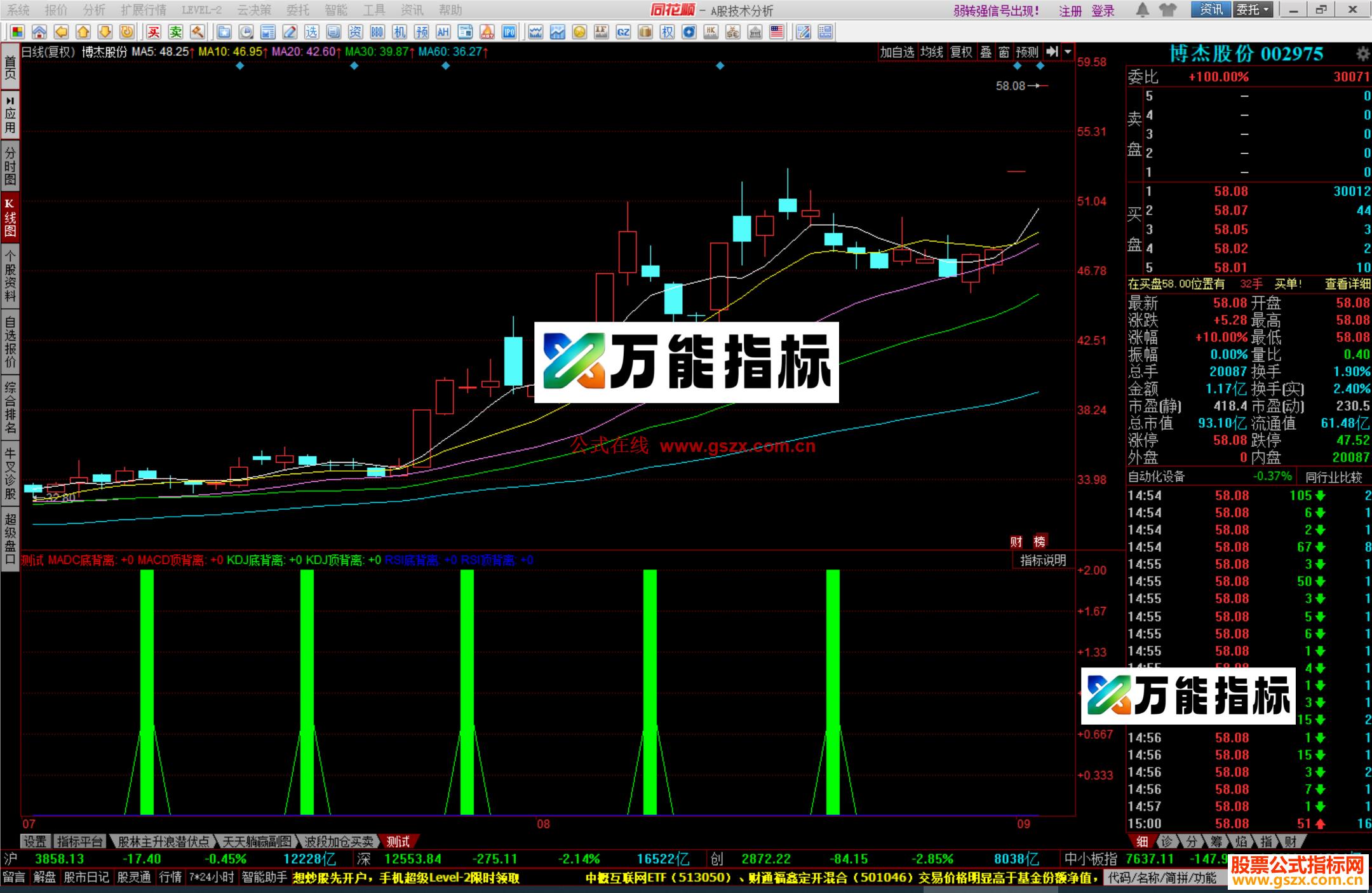 图片[2]-同花顺KDJ底背离 RSI底背离 MADC底背离副图指标 源码 EA-万能指标公式
