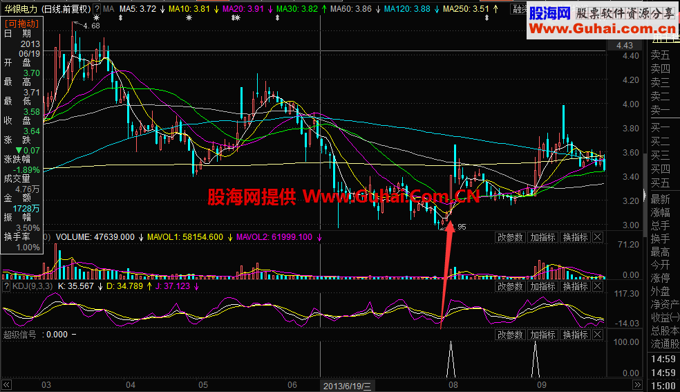 东财通超级信号选股指标  成功率79%
