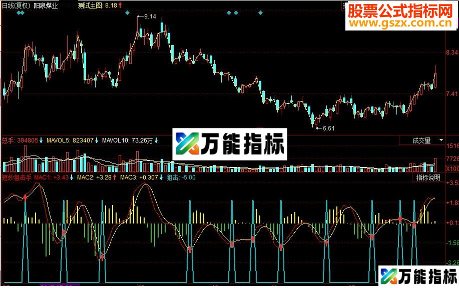 同花顺短炒狙击手副图指标 源码