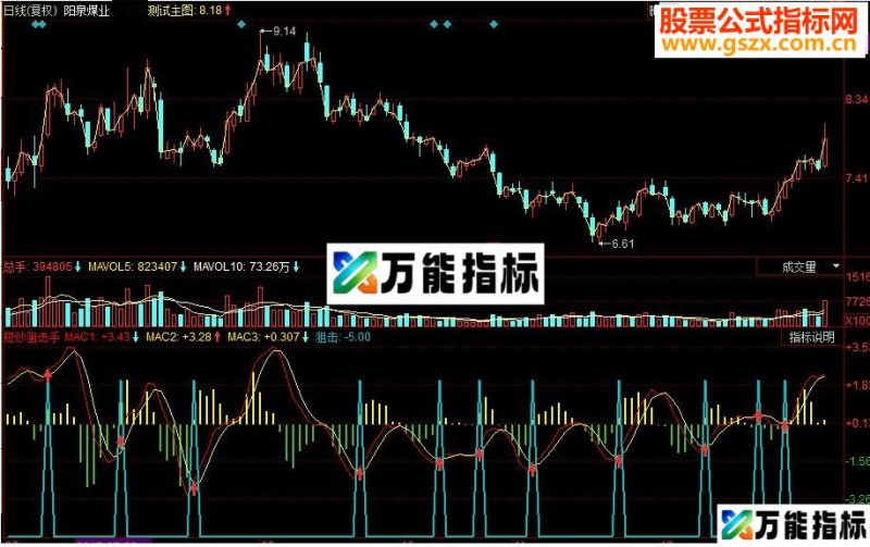 同花顺短炒狙击手副图指标 源码 EA-万能指标公式