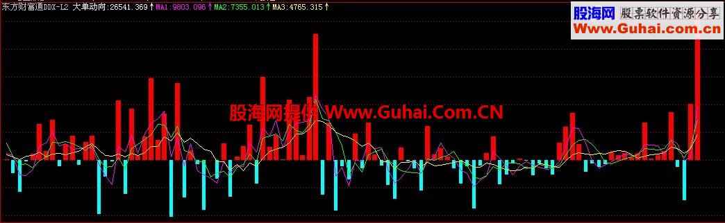 东方财富通DDX-L2幅图公式源码