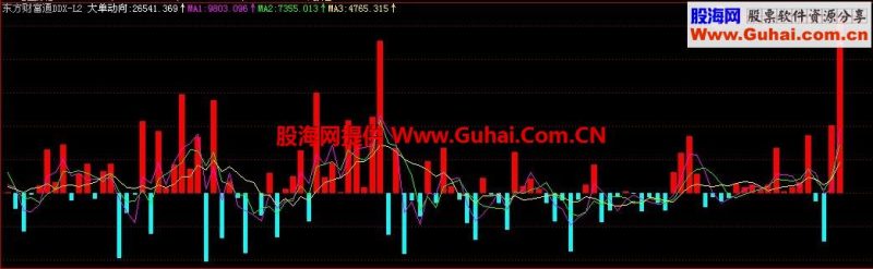 东方财富通DDX-L2幅图公式源码 EA-万能指标公式