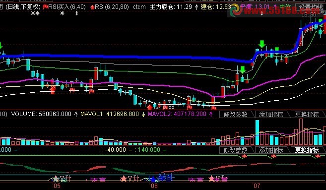 东方财富通自编短线极品副图公式