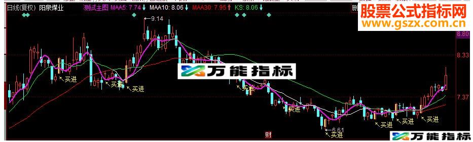 同花顺金融利剑副图源码