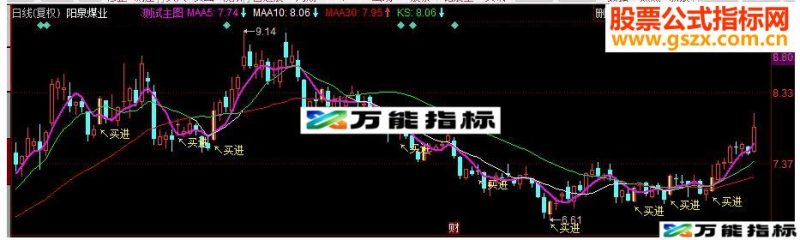 同花顺金融利剑副图源码 EA-万能指标公式