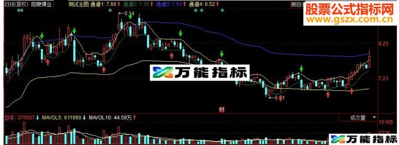 同花顺 薛丝大神副图源码 EA-万能指标公式
