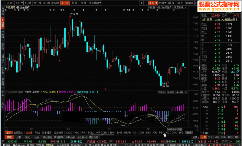 东主财富红K线MACD源码 EA-万能指标公式