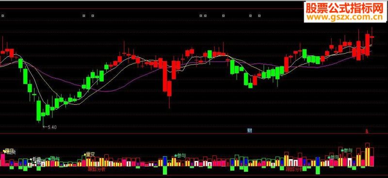 东方财富的DK决策源码 EA-万能指标公式