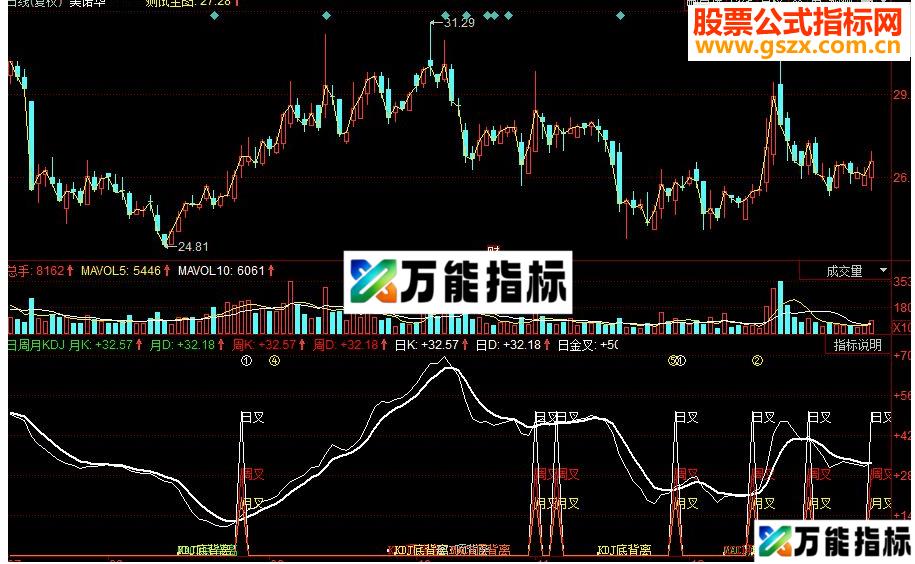 同花顺日周月KDJ金叉副图指标 源码