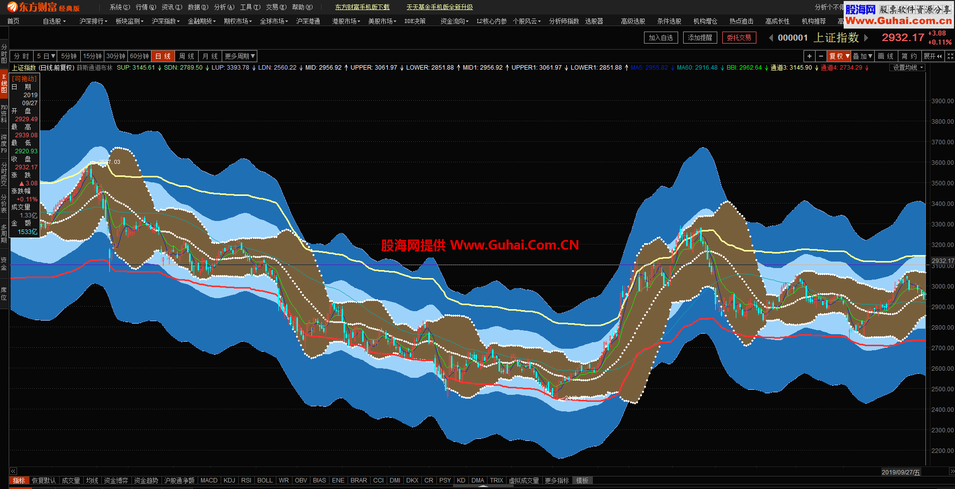 薛斯通道布林东方财富通版(源码,主图,东财通)无未来,无加密 EA-万能指标公式