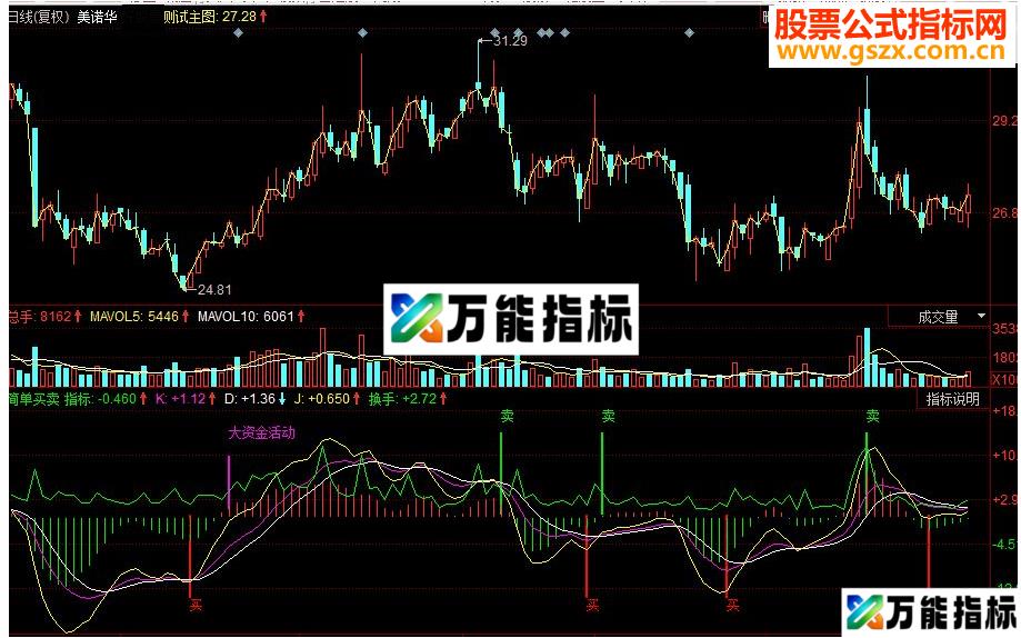同花顺简单买卖副图源码