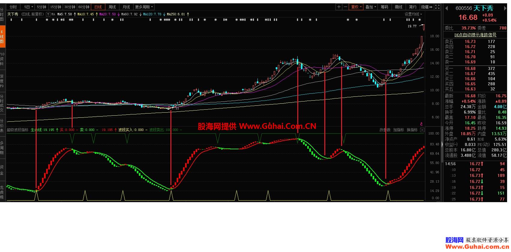 超级波段（源码、副图、东财、贴图）一款准确率非常高的波段参考指标 EA-万能指标公式