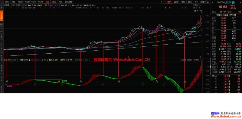 黄金波段（源码、副图、东财、贴图）无未来，不漂移，准确率高 EA-万能指标公式