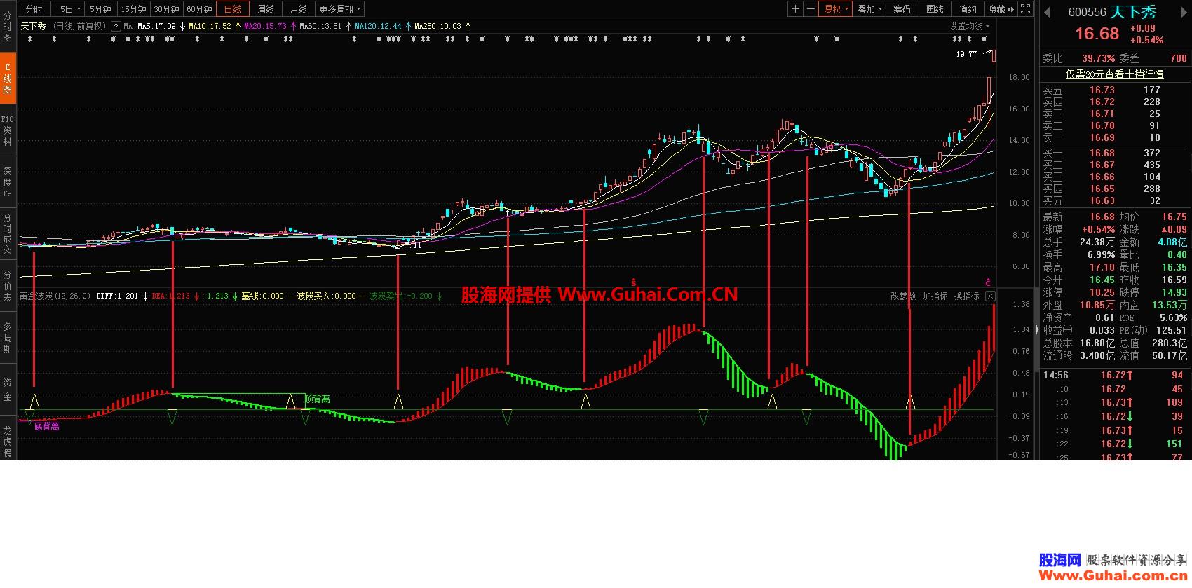黄金波段（源码、副图、东财、贴图）无未来，不漂移，准确率高 EA-万能指标公式