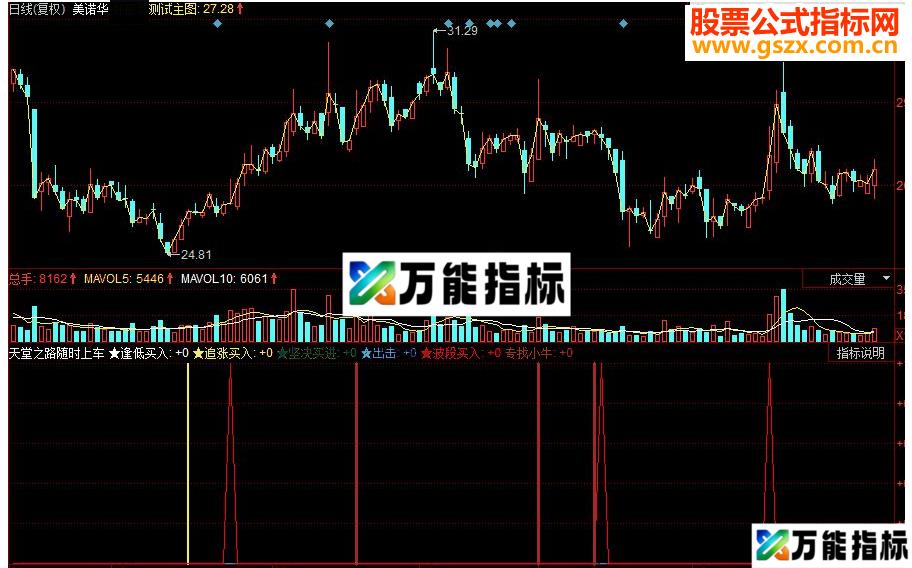 同花顺天堂之路随时上车副图源码 EA-万能指标公式