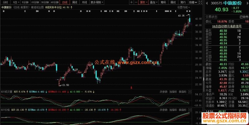 东财通KST副图指标 源码 贴图 未加密 不限时 无未来 EA-万能指标公式