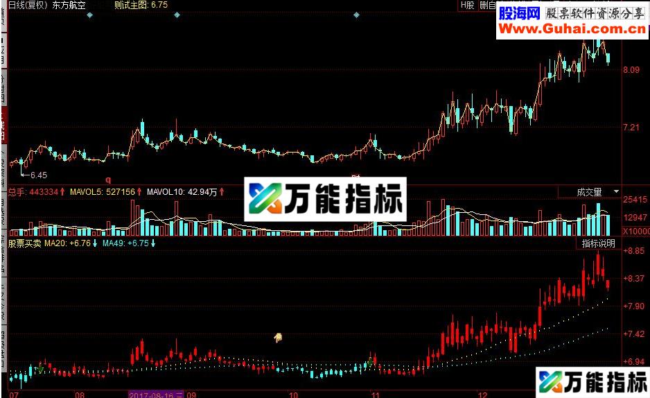 同花顺股票买卖副图源码