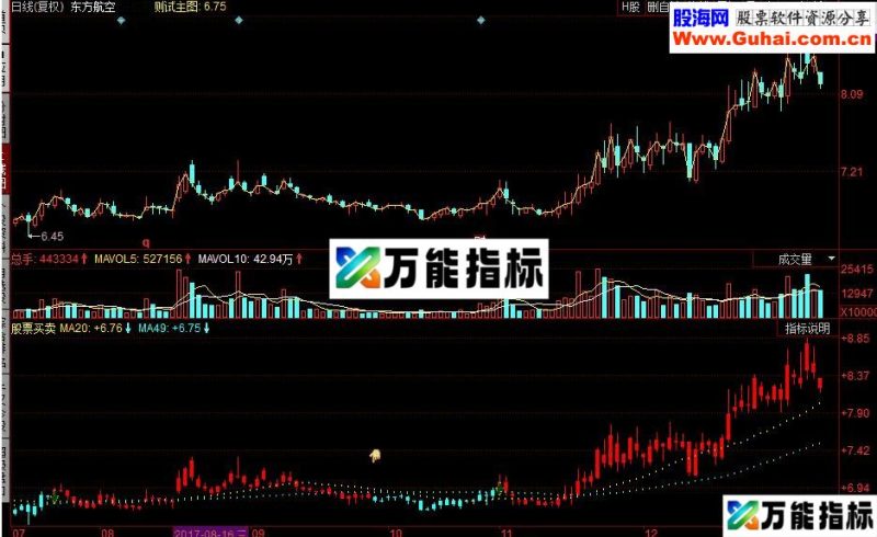 同花顺股票买卖副图源码 EA-万能指标公式