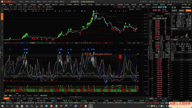 东方财富白鹿司令部副图指标 集合多种指标一体 傻瓜化 一看就懂 EA-万能指标公式