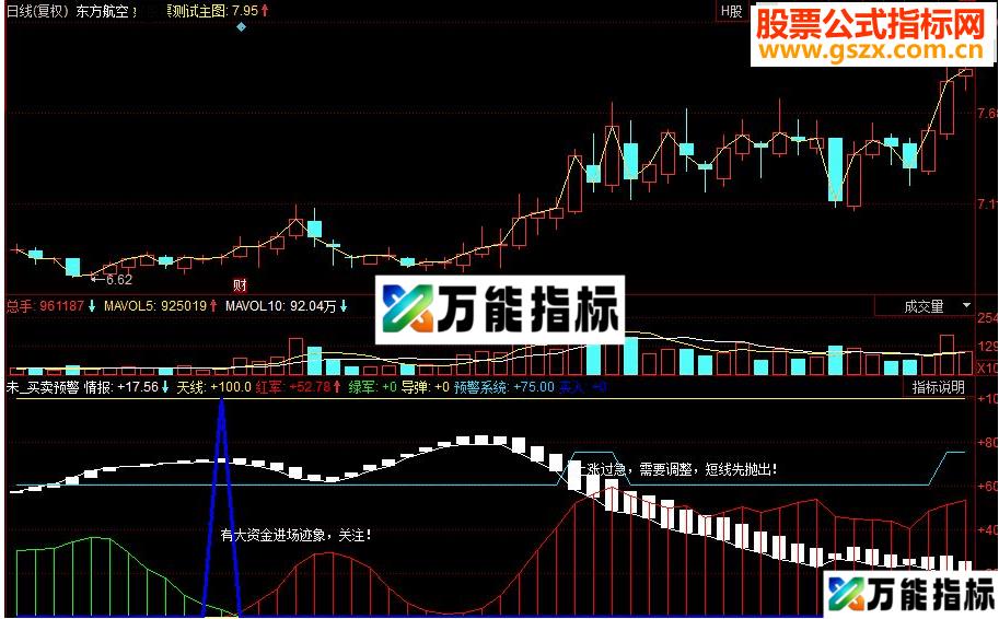 同花顺买卖预警副图源码 EA-万能指标公式
