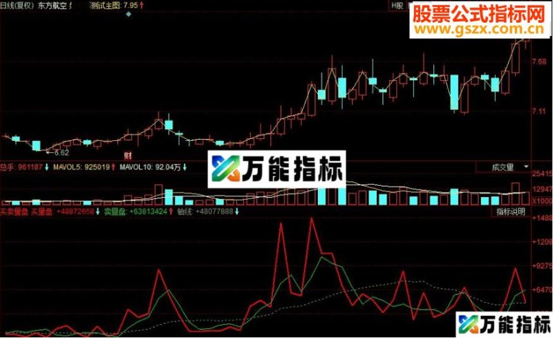 同花顺买卖量盘副图源码 EA-万能指标公式