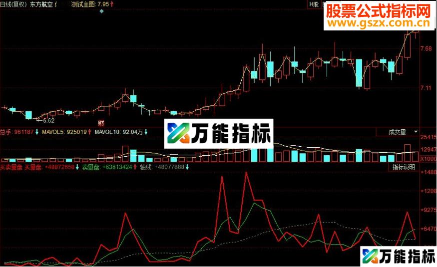 同花顺买卖量盘副图源码 EA-万能指标公式