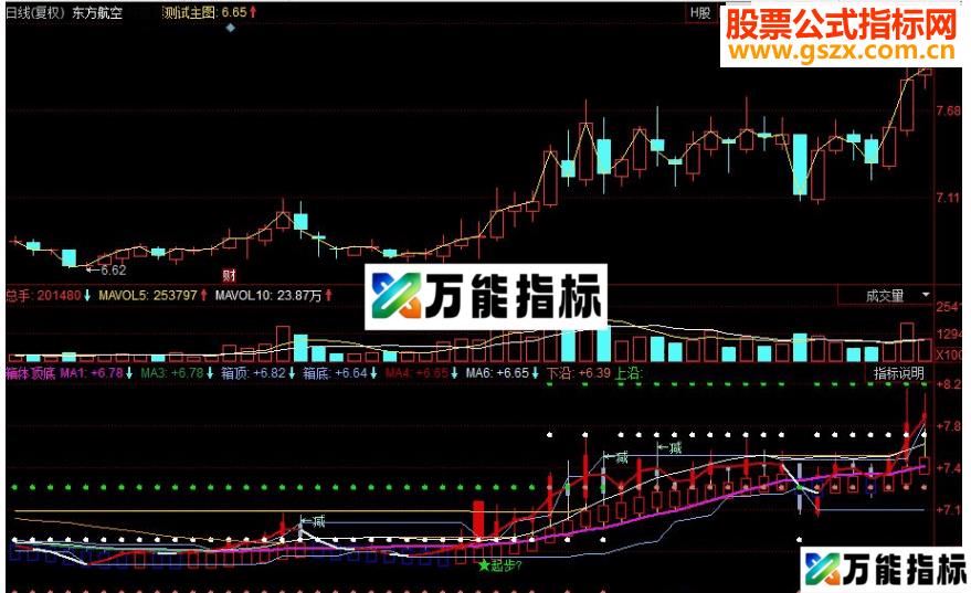 同花顺箱体顶底副图源码
