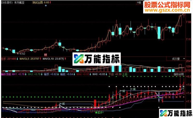 同花顺箱体顶底副图源码 EA-万能指标公式