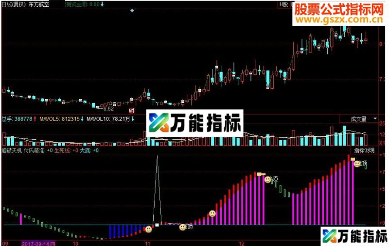 同花顺道破天机副图源码 EA-万能指标公式