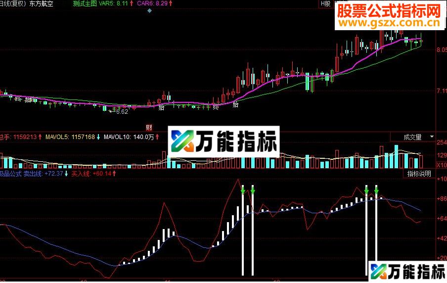 同花顺买卖极品副图源码 EA-万能指标公式