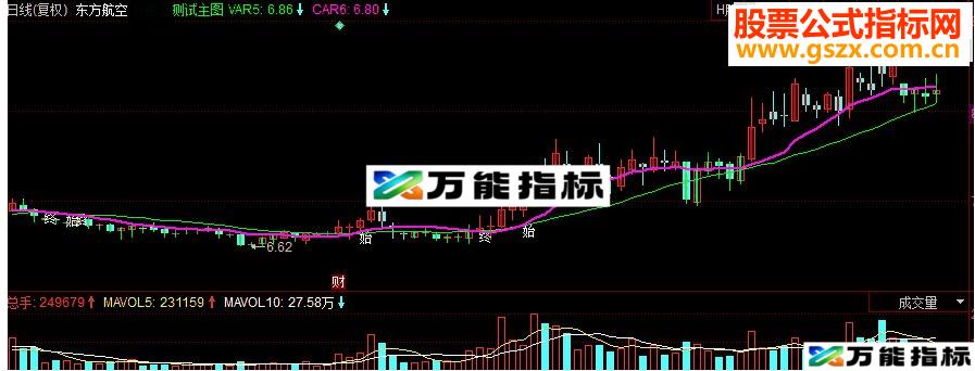 同花顺小牛买卖机会副图指标 源码副图指标源码