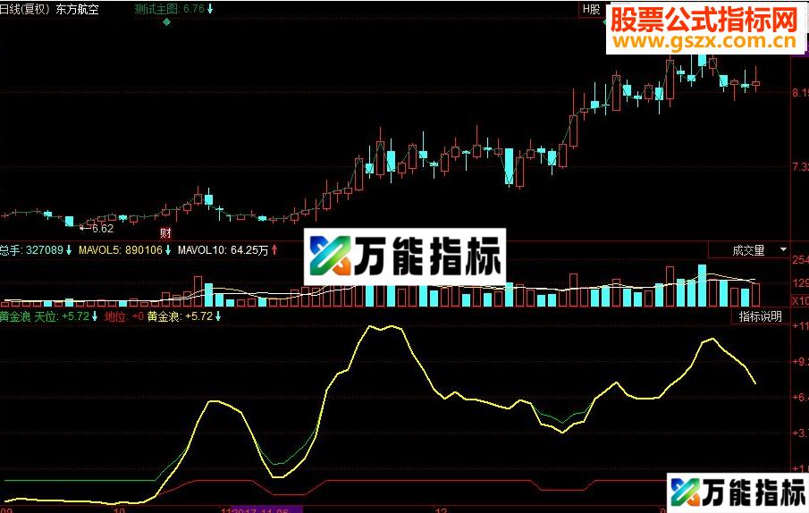 同花顺黄金浪副图源码 EA-万能指标公式