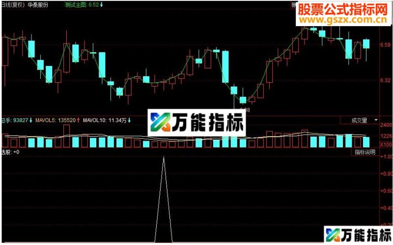同花顺趋势金牛副图源码 EA-万能指标公式