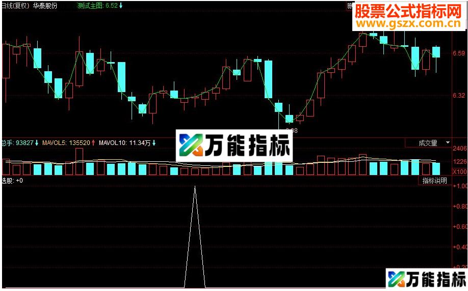 同花顺趋势金牛副图源码 EA-万能指标公式