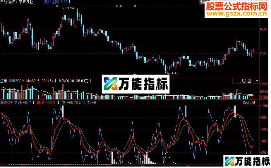 同花顺导航仪副图源码 EA-万能指标公式
