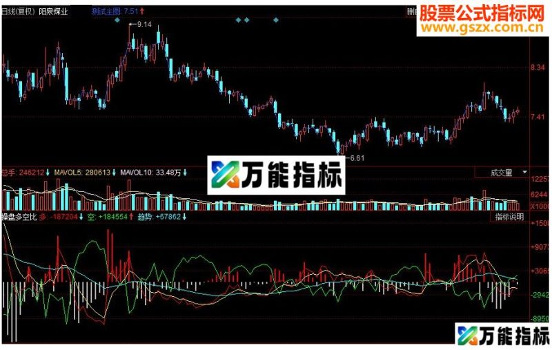 同花顺操盘多空比副图源码 EA-万能指标公式
