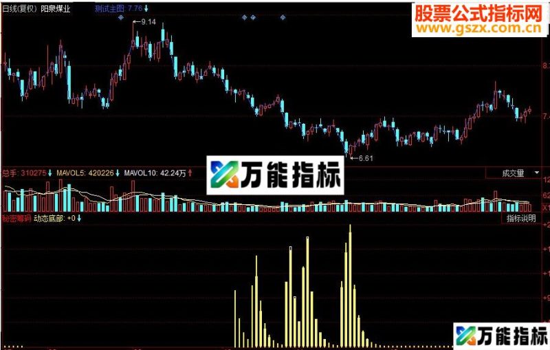 同花顺秘密筹码副图源码 EA-万能指标公式