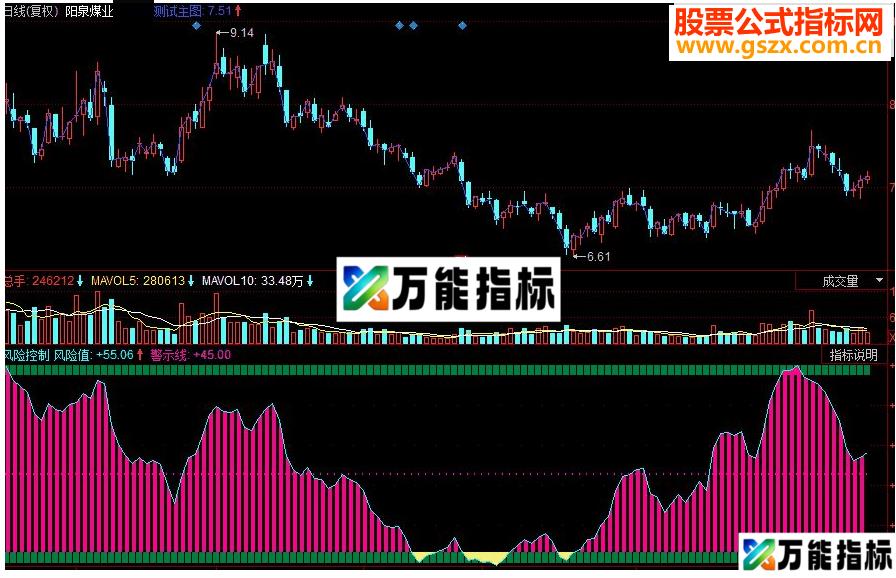 同花顺风险控制副图源码 EA-万能指标公式