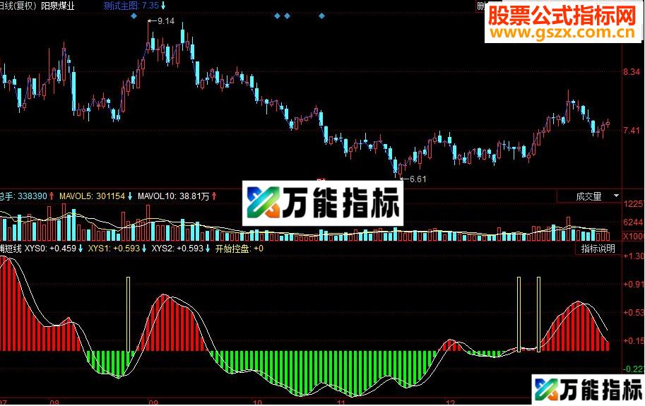 同花顺捕短线副图源码 EA-万能指标公式